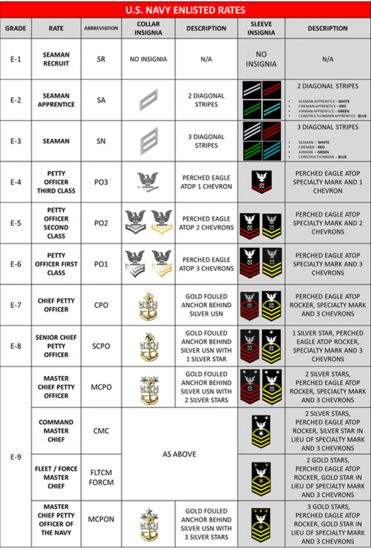 NJROTC Rank Quiz