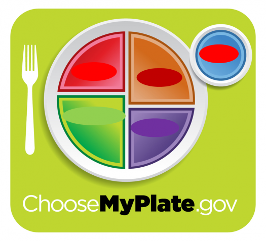 MyPlate Quiz