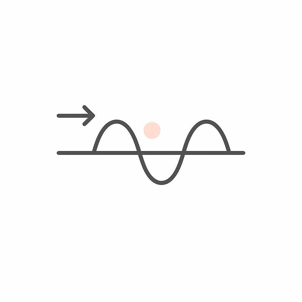 Sideways Example Transverse Waves Examples and Concepts Assessment - Quiz & Trivia