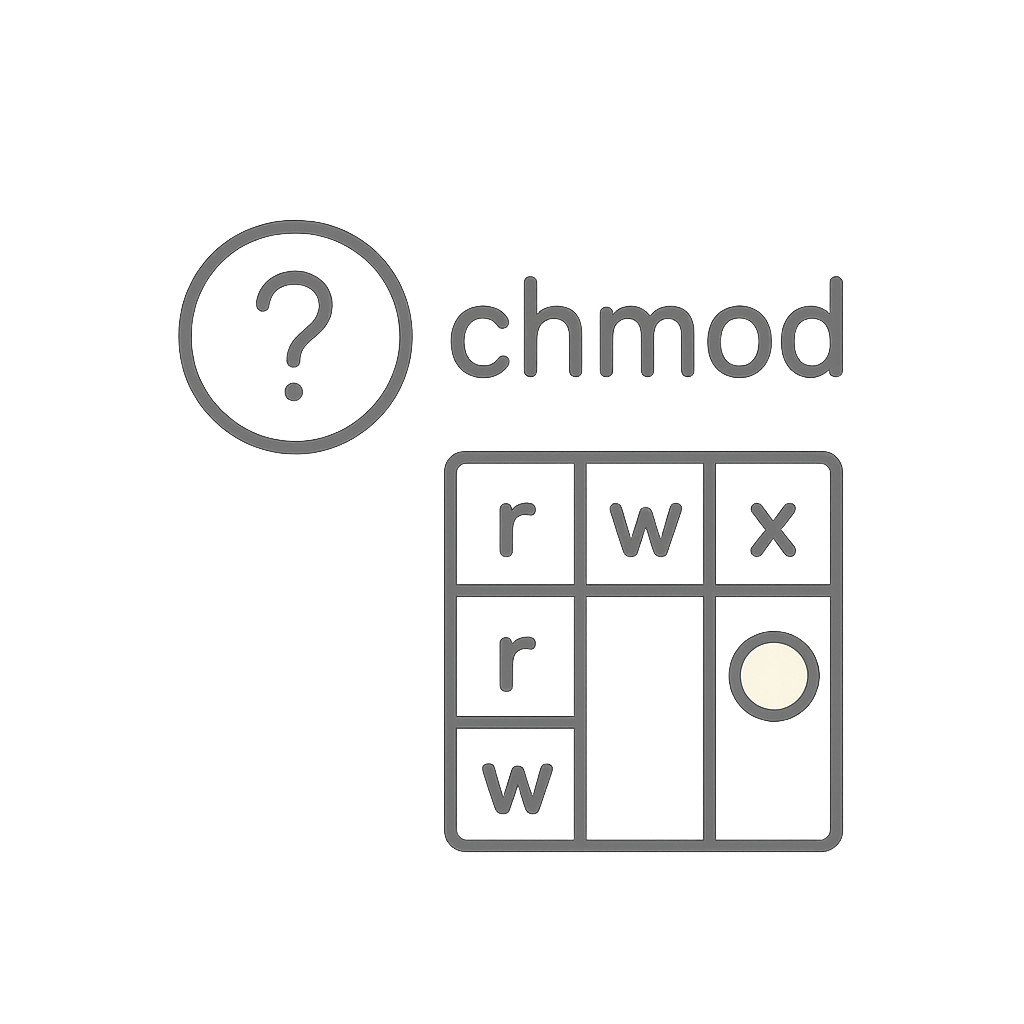 Linux Chmod Vs Chroot Linux File System & Permissions (Linux+) chmod Quiz - Quiz, Flashcards ...
