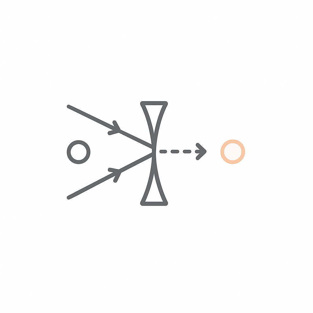 Real Images and Virtual Images in Optics - Interactive Mind Map
