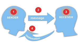 Communication Basics