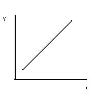 Pcb 1 Unit 1 Practice Quiz - ProProfs Quiz