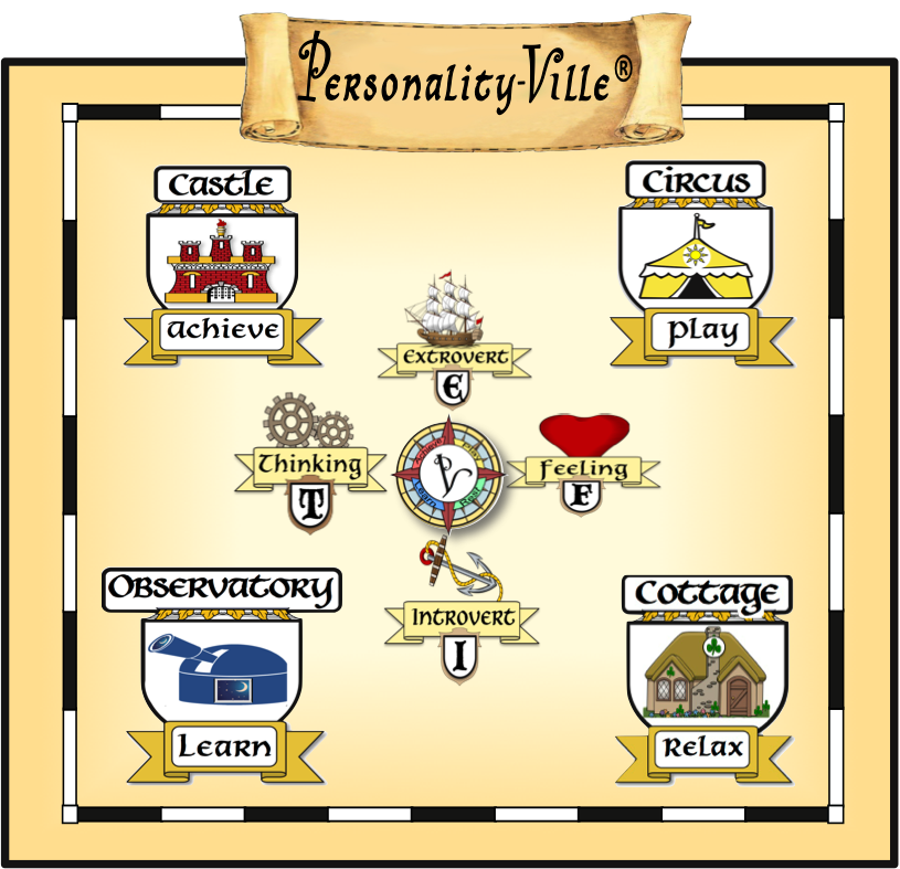 Where is your Personality-Ville Treasure Chest ?