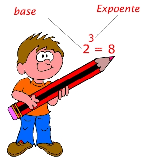 Atividade Sobre Potncias - 8 Sries - Professora Aline - Quiz