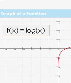 Functions Quiz
