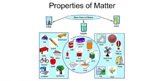Properties of Matter