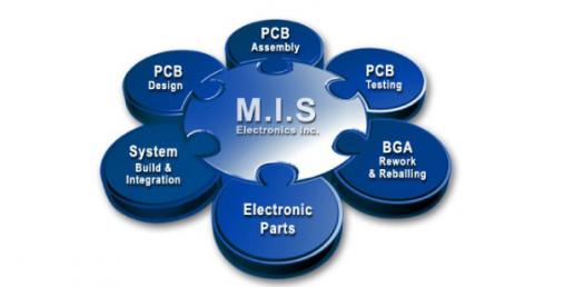 Dissertation topics in management information system