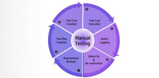 Manual Testing