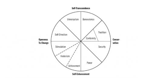 Values and Structure Quiz - Winter Module