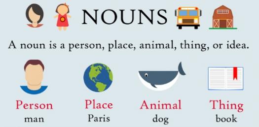 This quiz tests what you know about nouns.