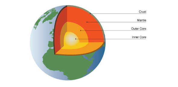 quiz presentations rocks and plate tectonics