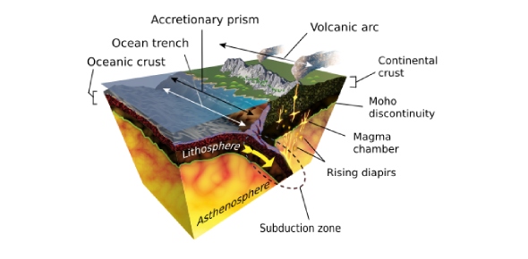 quiz presentations rocks and plate tectonics