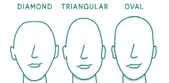 What face shape do you have?
 - ProProfs