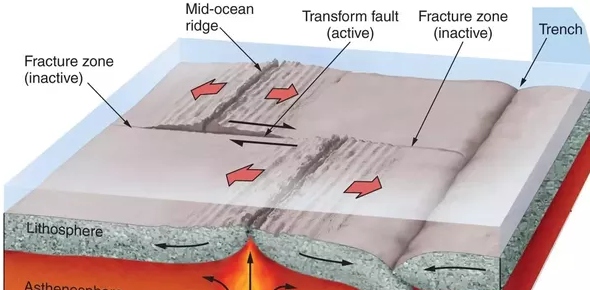 quiz presentations rocks and plate tectonics