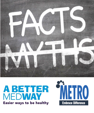 Medway Wellbeing Month - HIV Myth Busting Quiz