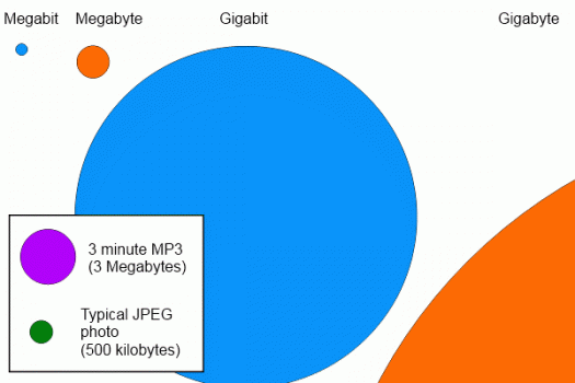 a-test-on-megabyte-attempts-154-quiz-trivia-questions