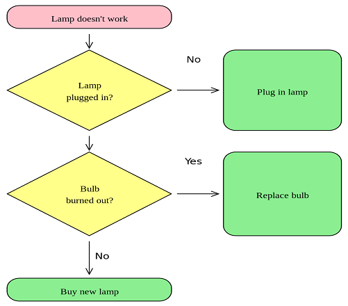 How Well Do You Know The Basics Of Software Programming Test ...