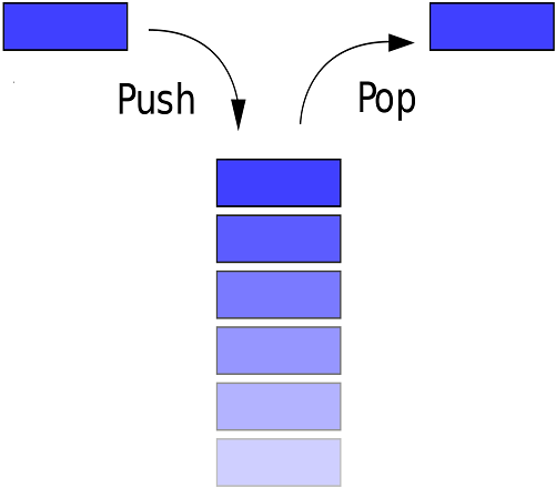 How Well Do You Know The Basics Of Software Programming Test ...