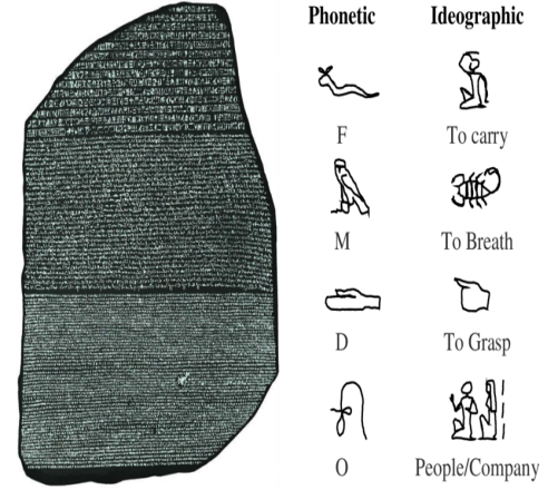 How Well Do You Know Rosetta Stone? - Quiz, Trivia & Questions