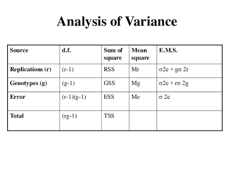 What Do You Know About Analysis Of Variance? Trivia Quiz - Trivia ...