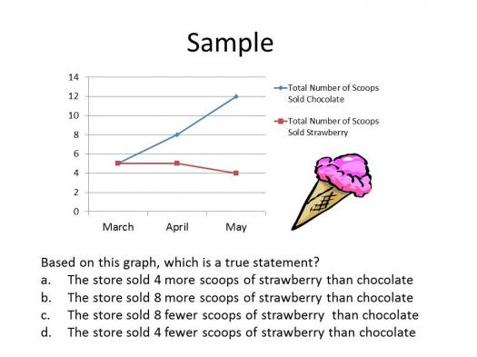 Sample Iaat (Iowa Algebra Achievement Test) Test 1: Interpreting ...