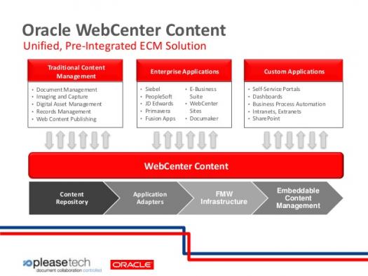 Create Oracle WebCenter Content domain :: Oracle Fusion Middleware on  Kubernetes