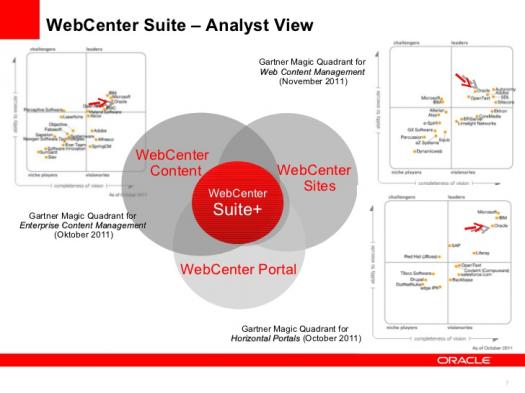 Oracle WebCenter Services - Onwardpath