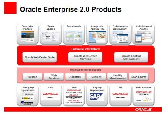 OraFAQ Forum: Oracle Fusion Apps & E-Business Suite » FRM-40735: ON-UPDATE  trigger raised unhandled exception ORA-04062