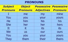 Possessive Pronouns Quiz