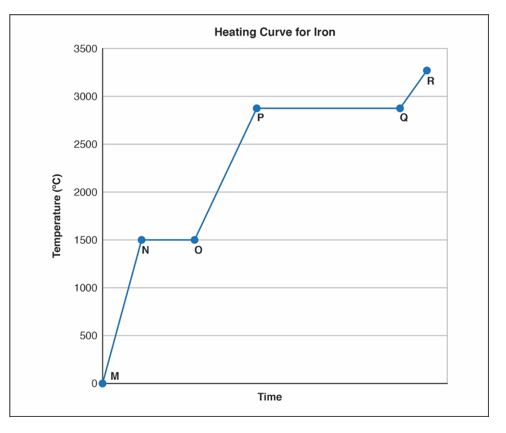 ACT Science Exam 3 - Quiz