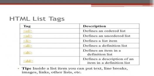 A Quiz On HTML Tags - Quiz & Trivia