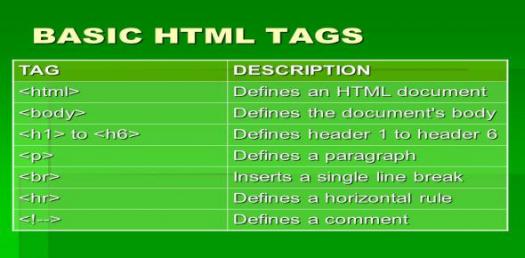 A Quiz On HTML Tags - Trivia & Questions