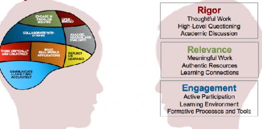 critical thinking multiple choice quiz pdf Critical thinking practice quiz