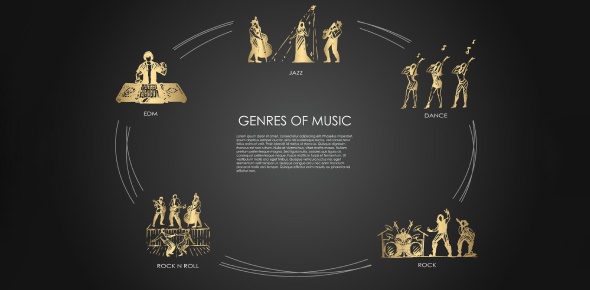 What genre of music do you like the most?
 - ProProfs