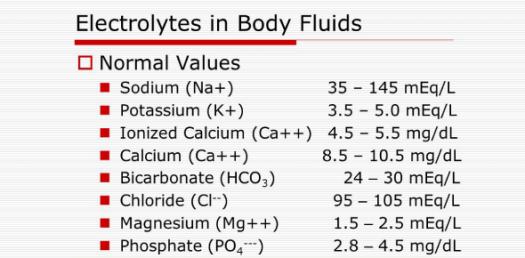 NCLEX Practice Paper On Fluids And Electrolytes - ProProfs Quiz
