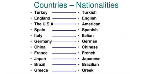 Countries & Nationalities