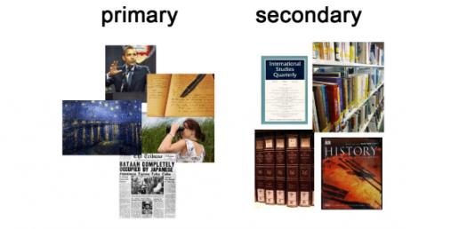 Primary And Secondary Sources Take The Quiz ProProfs Quiz