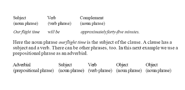 English Passage Quiz Test Proprofs Quiz