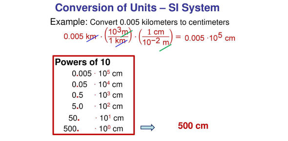 Practice Problems On Unit Conversion