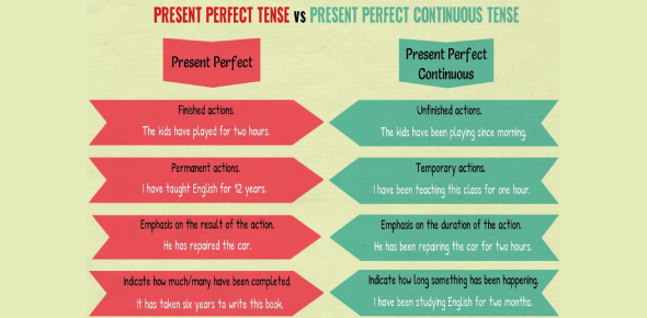 P Perfect Simple Vs Present Perfect Continuous - Proprofs Quiz
