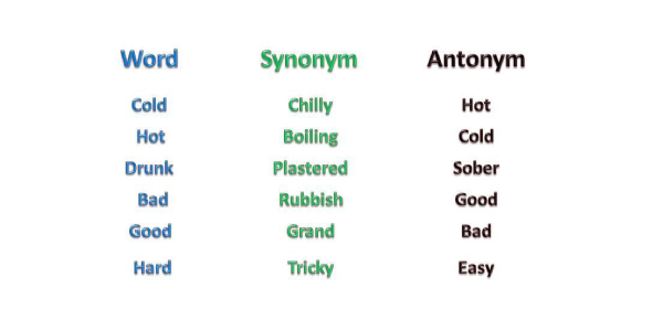 Test On Synonyms And Antonyms Trivia Quiz Proprofs Quiz