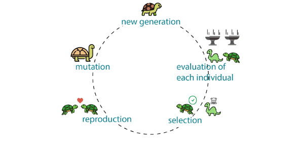 Genetic Algorithm Quiz Proprofs Quiz