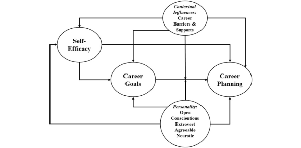 Soal Administrasi Perkantoran Ilmusosial Id