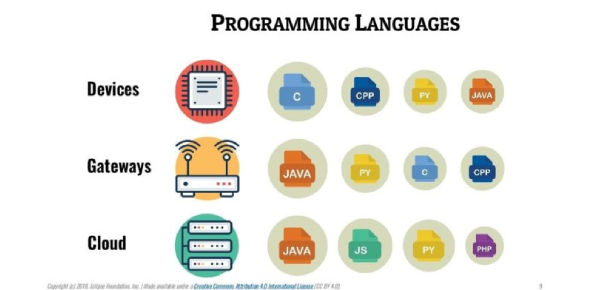 Arduino Quiz 1: The Programming Language - ProProfs Quiz