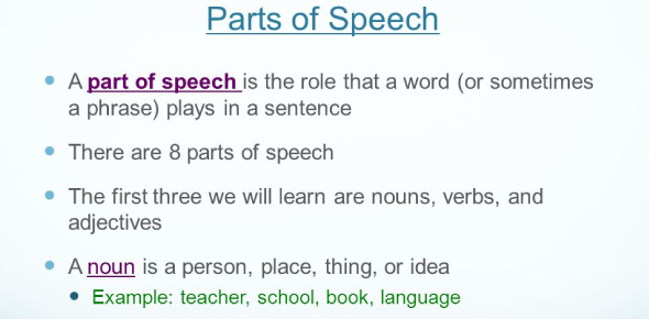 Ultimate Parts Of Speech Quiz Trivia Proprofs Quiz