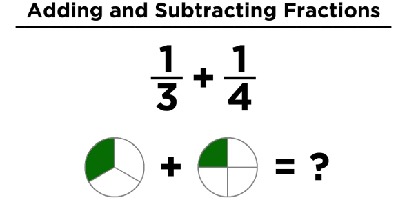 Adding And Subtracting Fractions Quiz