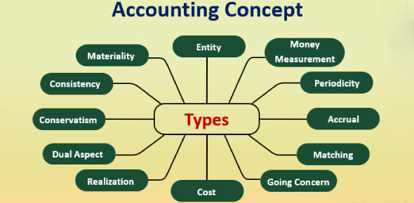 Learn About Dual Investment & Complete a Quiz to Receive a Dual