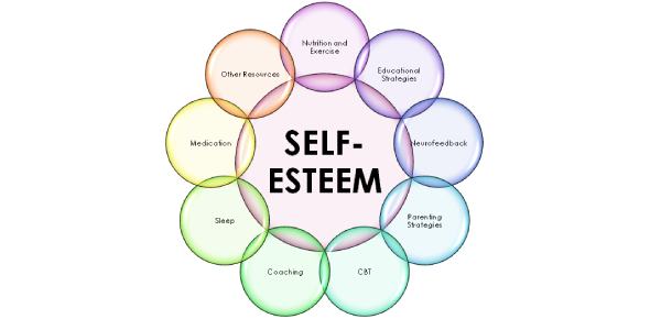 Self esteem перевод