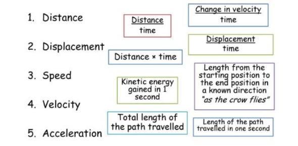 Speed And Acceleration Test! Ultimate Quiz